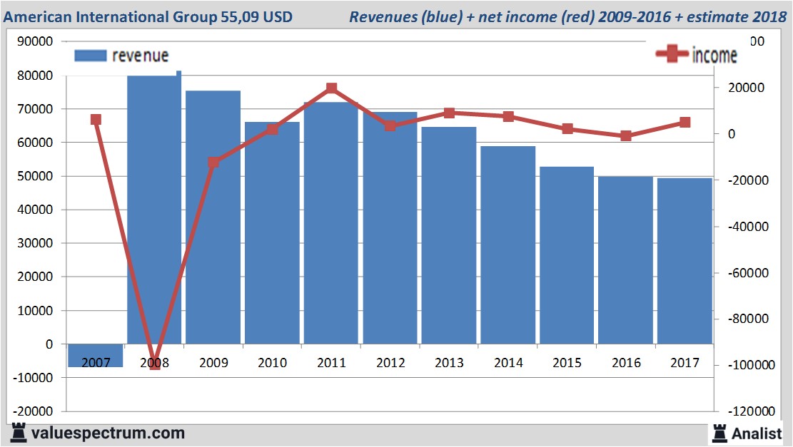 Equity Research