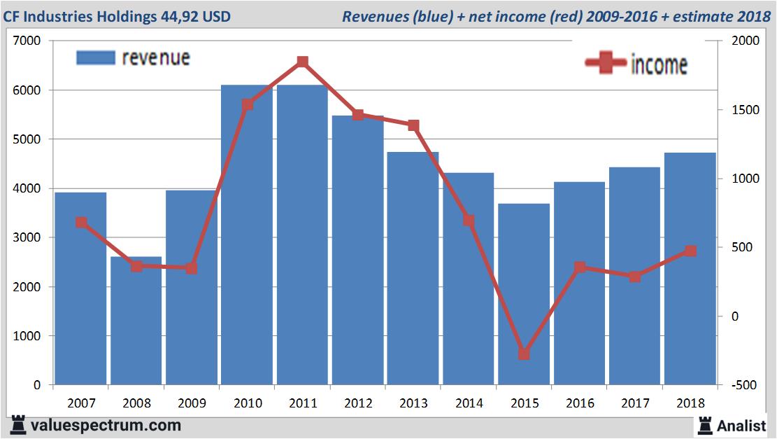 Equity Research