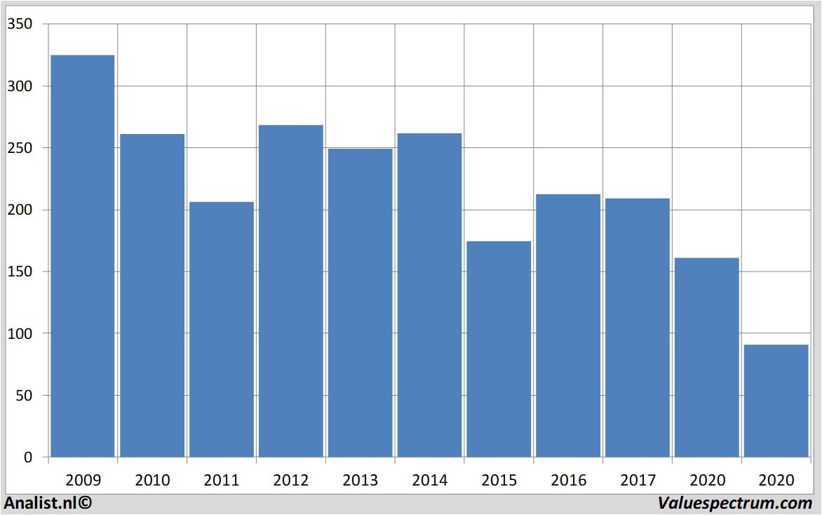 Aktienanalysen barclays