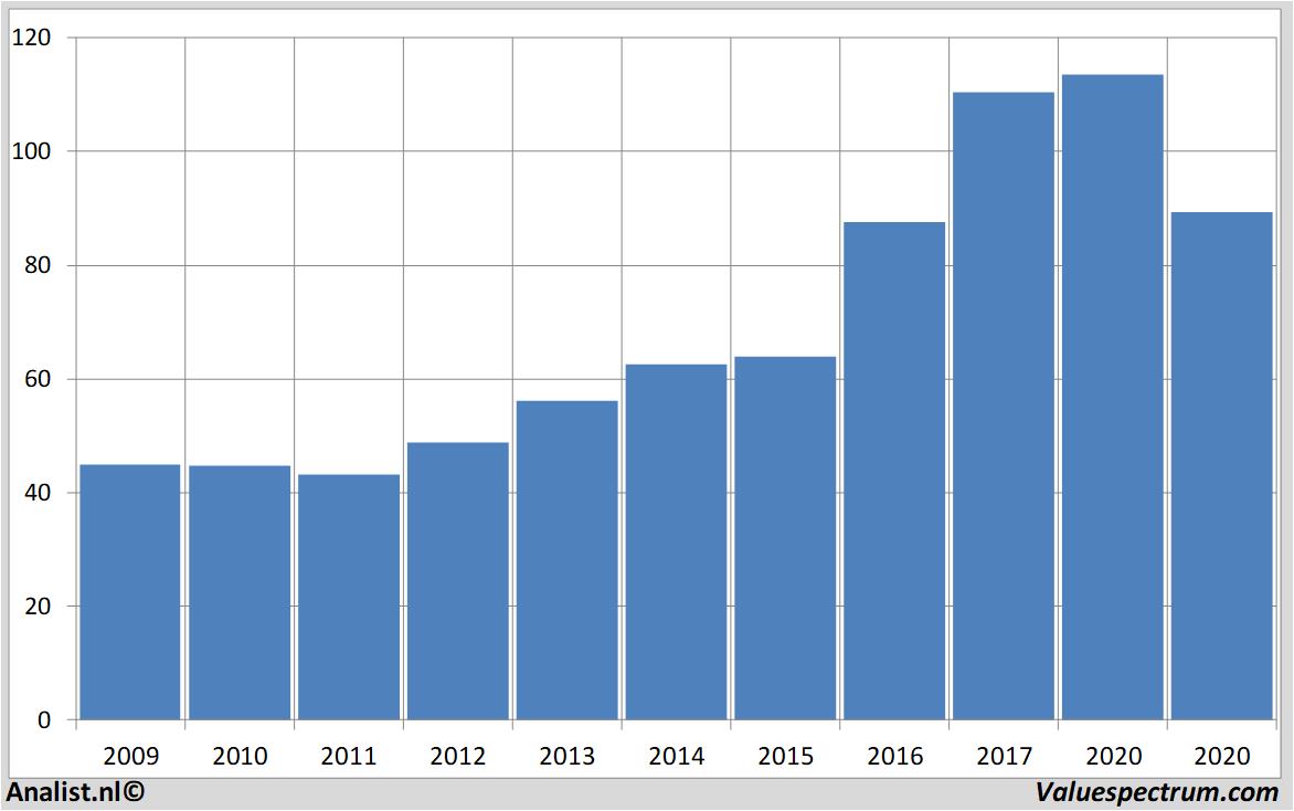 Aktienanalysen bayer