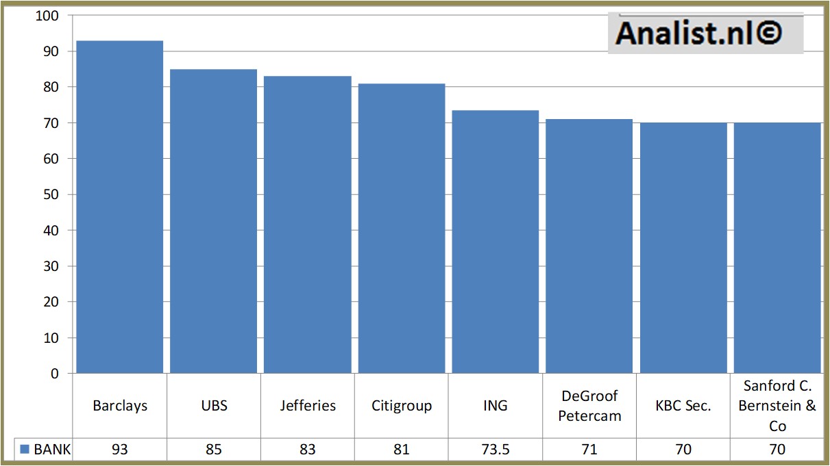 Aktienanalysen