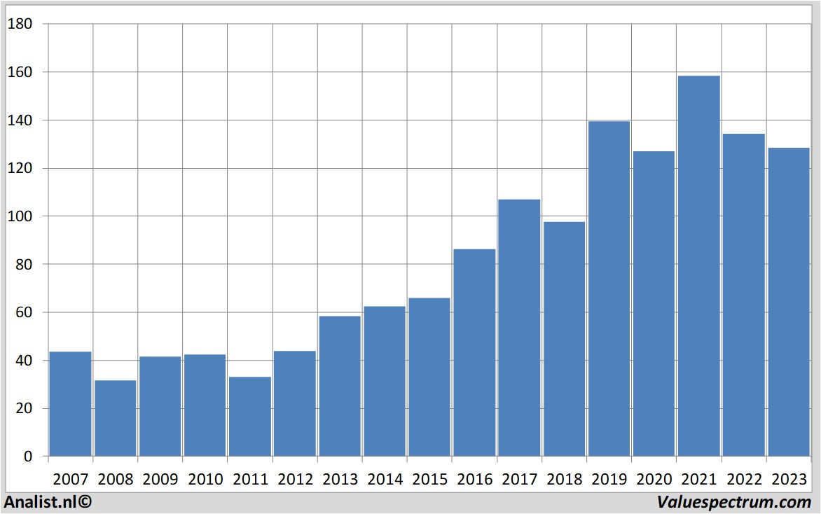 Aktienanalysen jpmorganchase