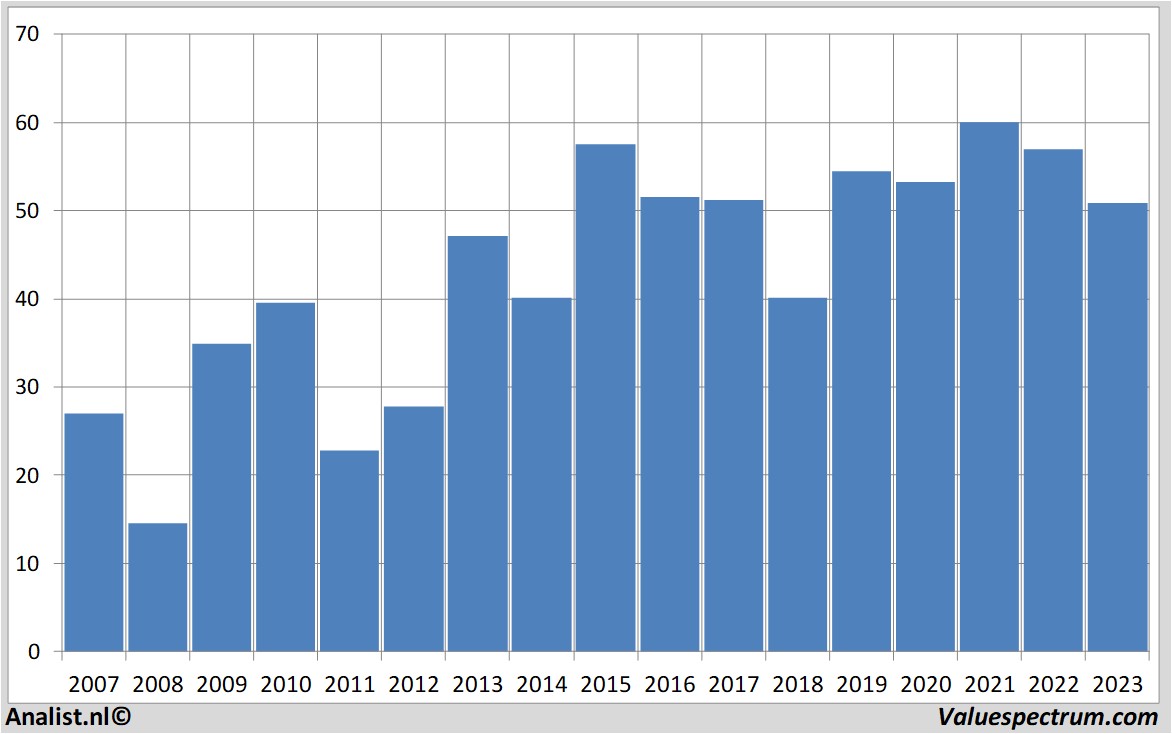 Equity Research randstad