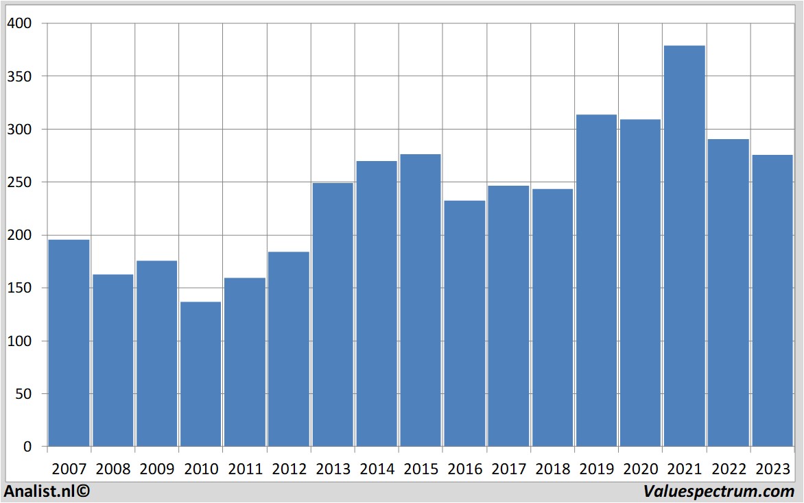 Equity Research roche