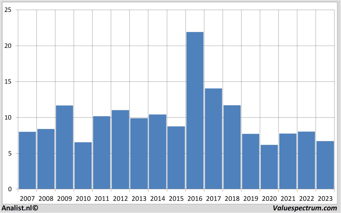 Aktienanalysen lufthansa