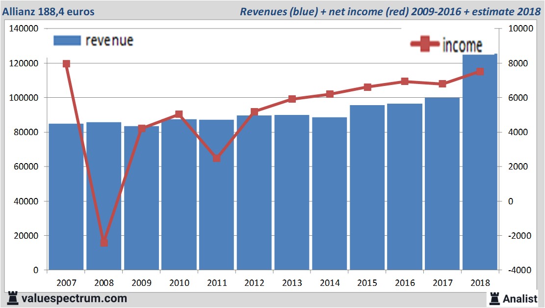 Equity Research