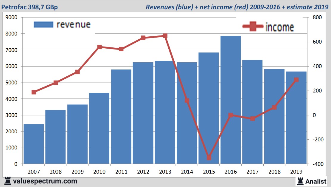 Equity Research