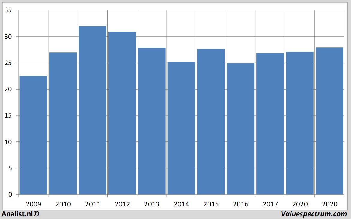 Aktienanalysen fluxys