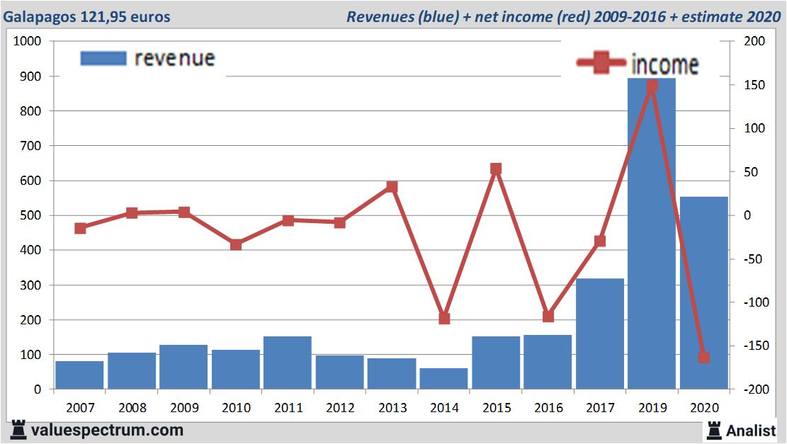 fundamantele data