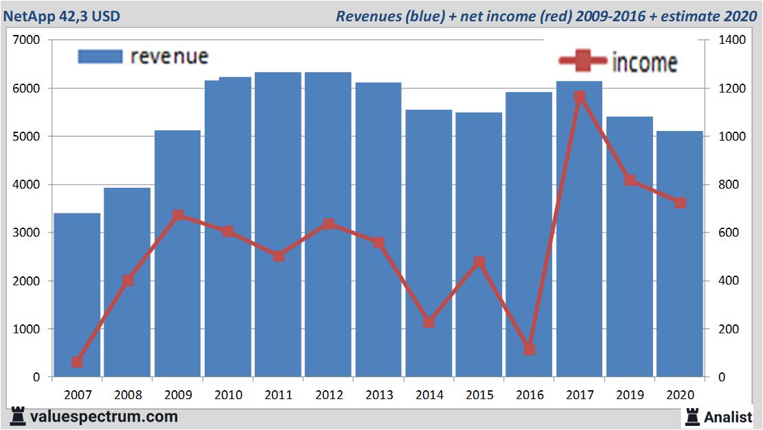 fundamantele data