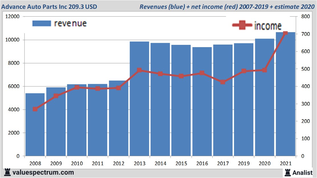 financi&amp;amp;euml;le analyse