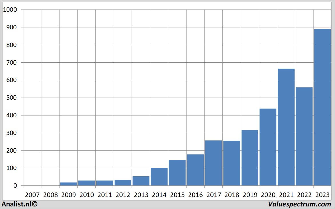 Equity Research broadcom