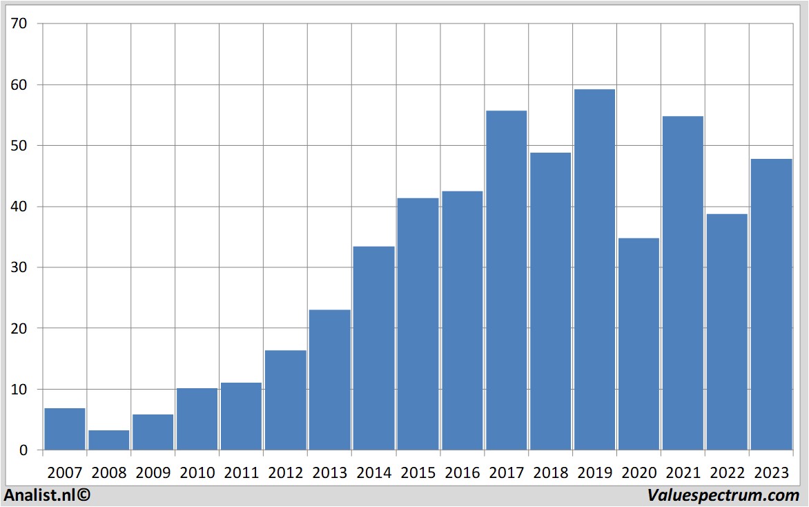 Equity Research kinepolisgroup