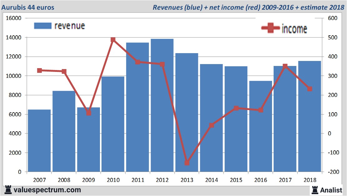 Equity Research