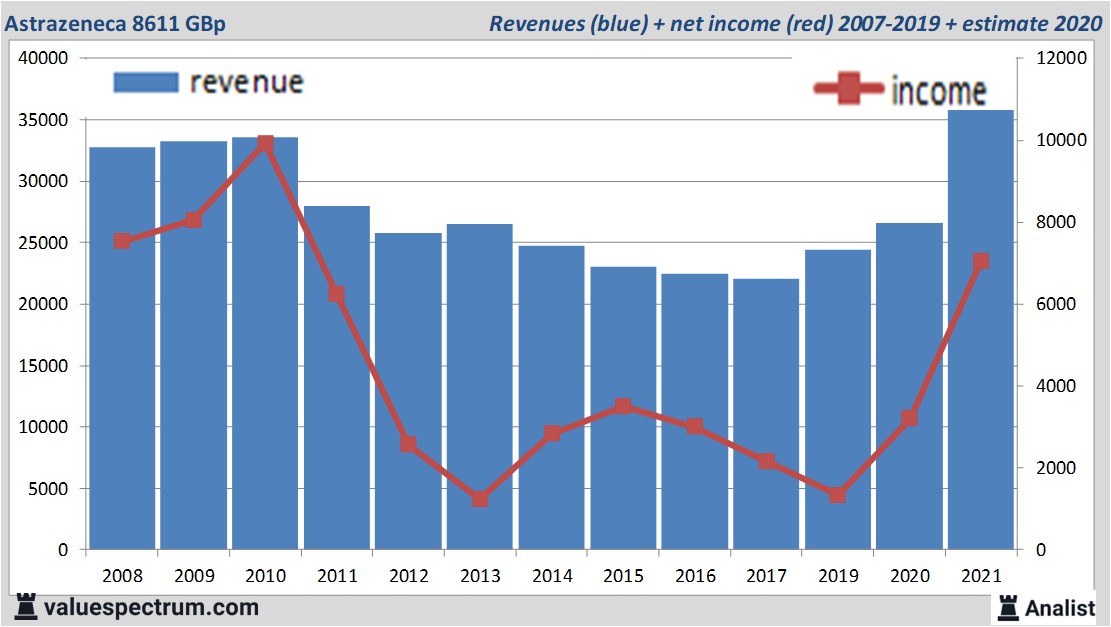 financi&amp;amp;amp;amp;euml;le analyse