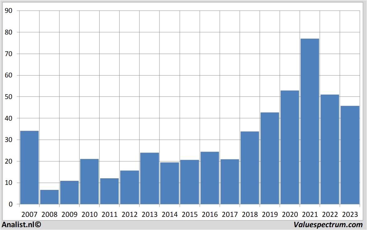 Finanzielle Analyse cienacorp