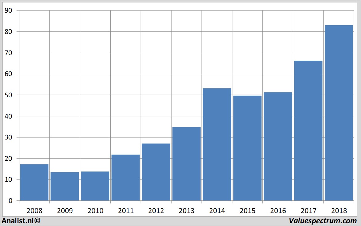 Aktienanalysen airbusgroup