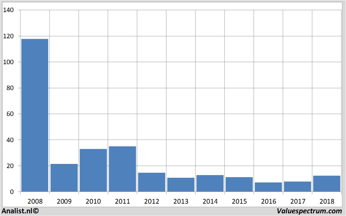 Aktienanalysen commerzbank