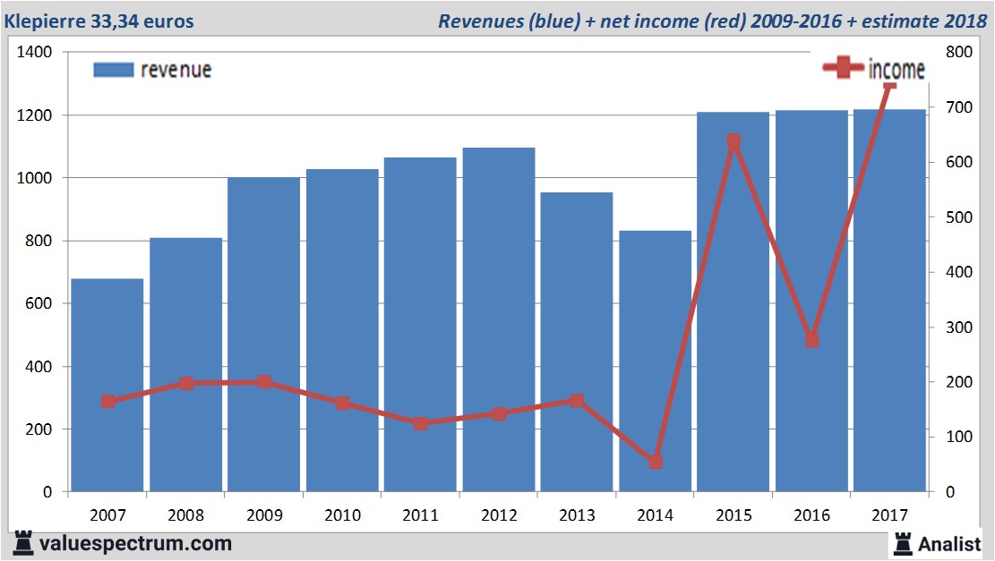 Equity Research