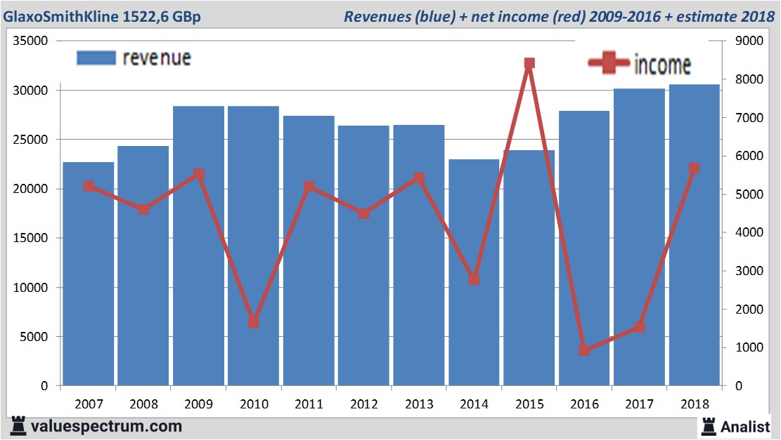 Equity Research