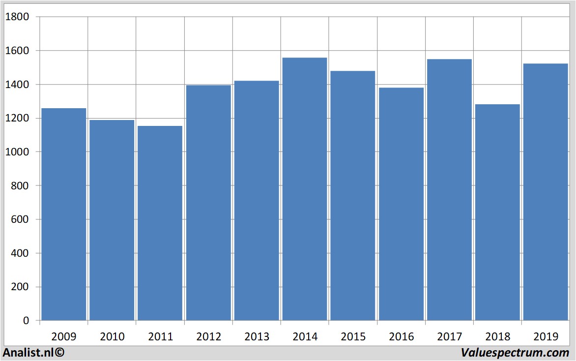 Equity Research glaxosmithkline