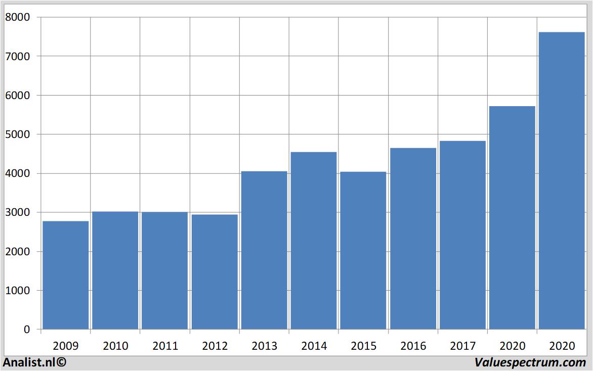 Astrazeneca ist jetzt an der Spitze der höchsten Dividendenrendite in