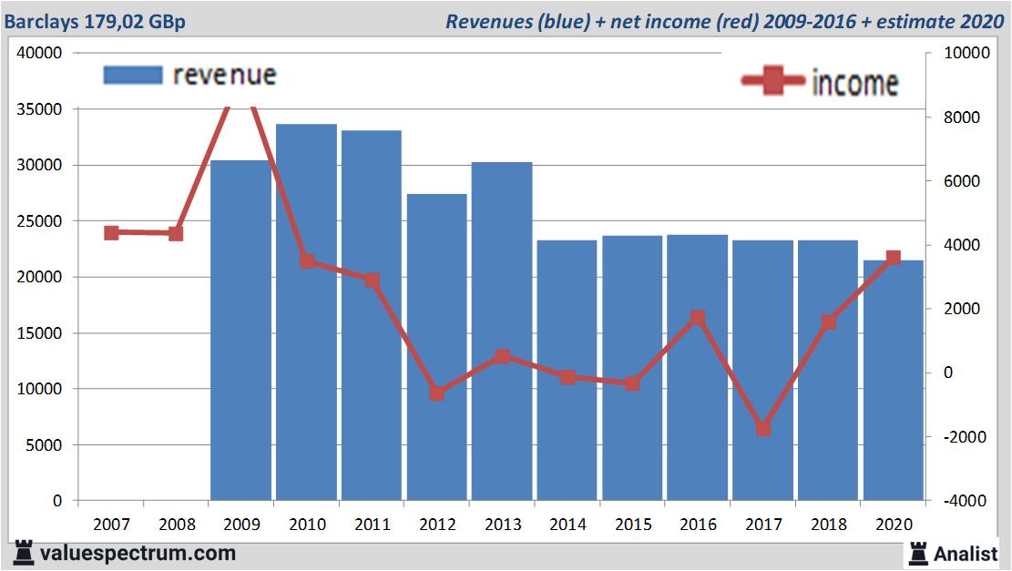 Equity Research