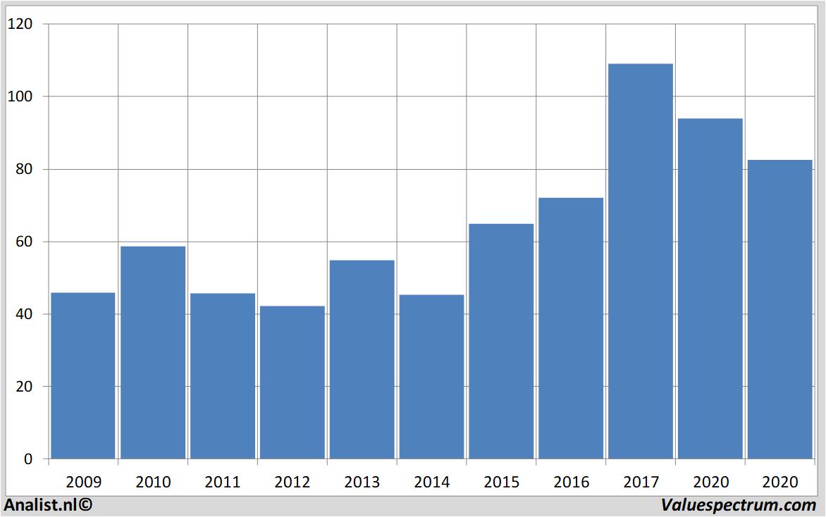 Aktienanalysen rheinmetall