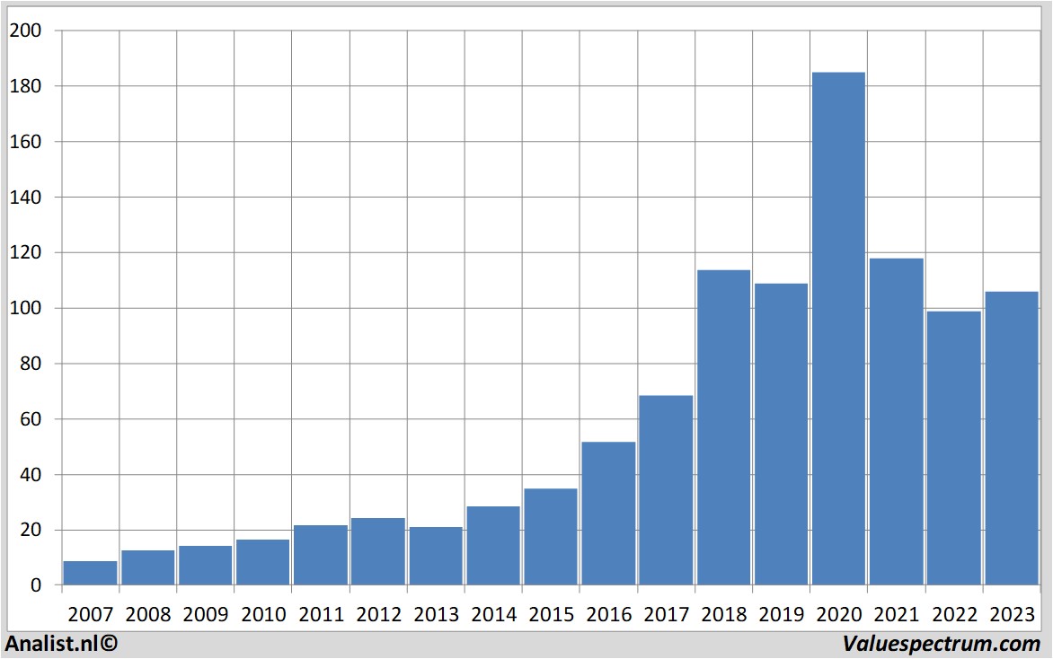 Aktienanalysen carlzeissmeditec