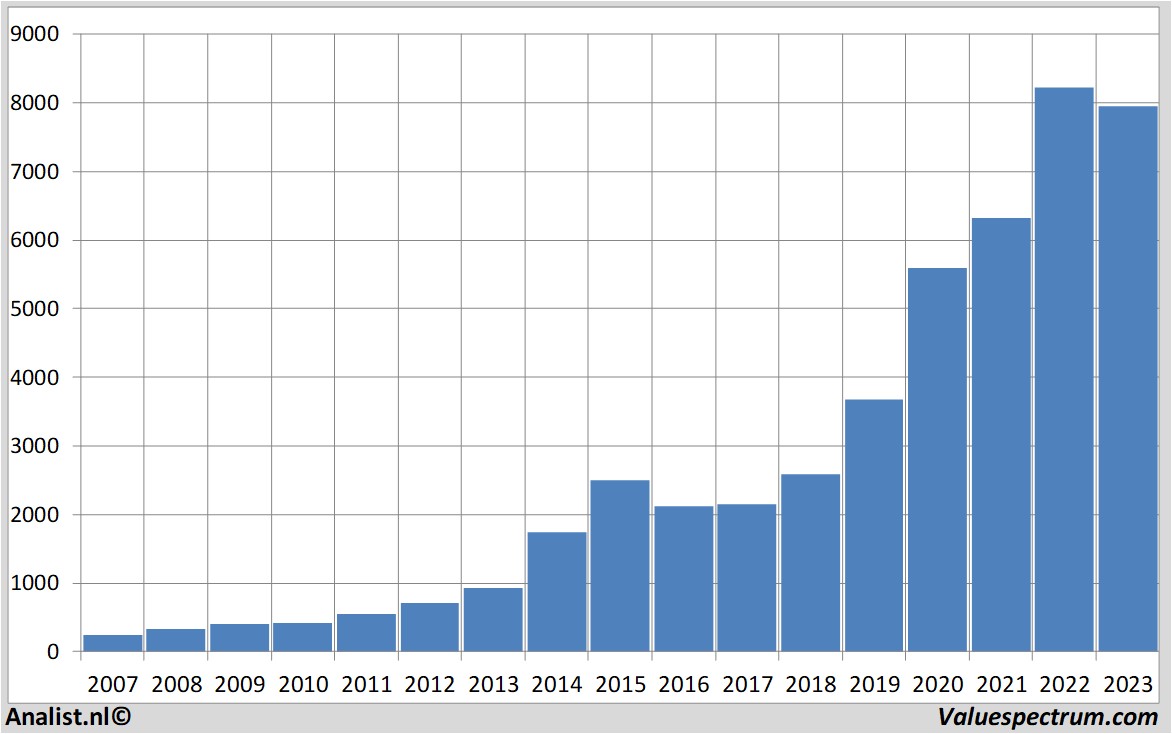 Equity Research lotusbakeries