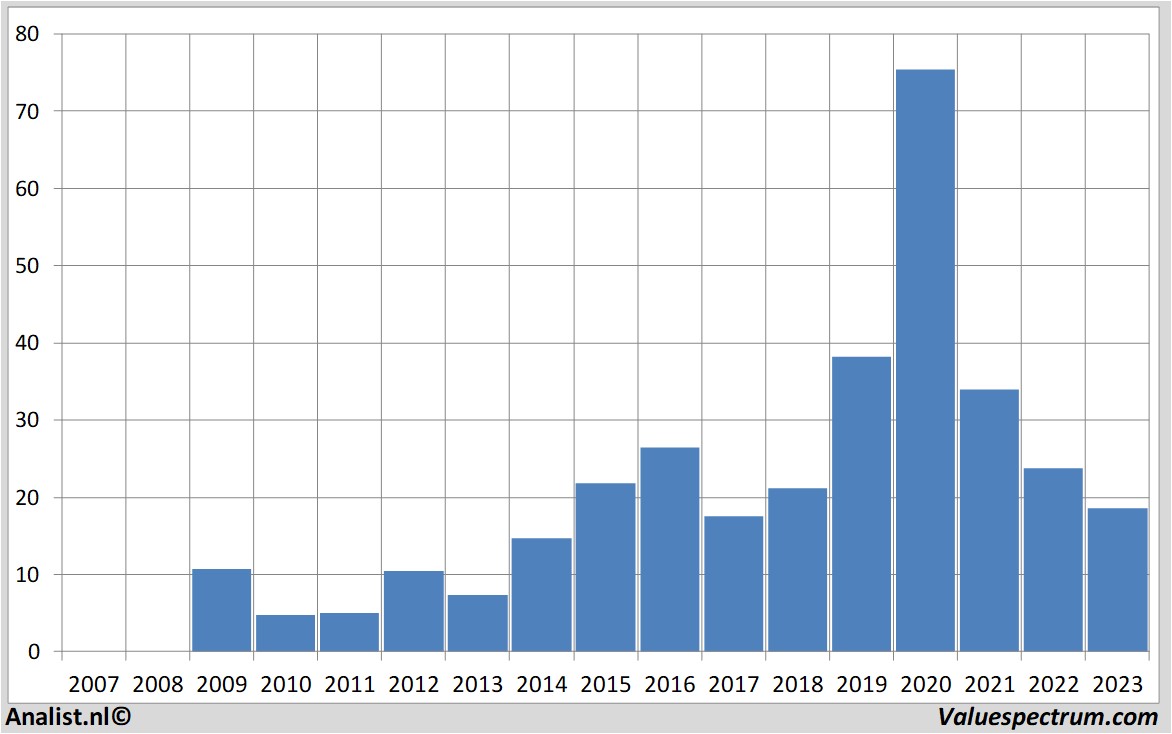 Equity Research maxlinearinc