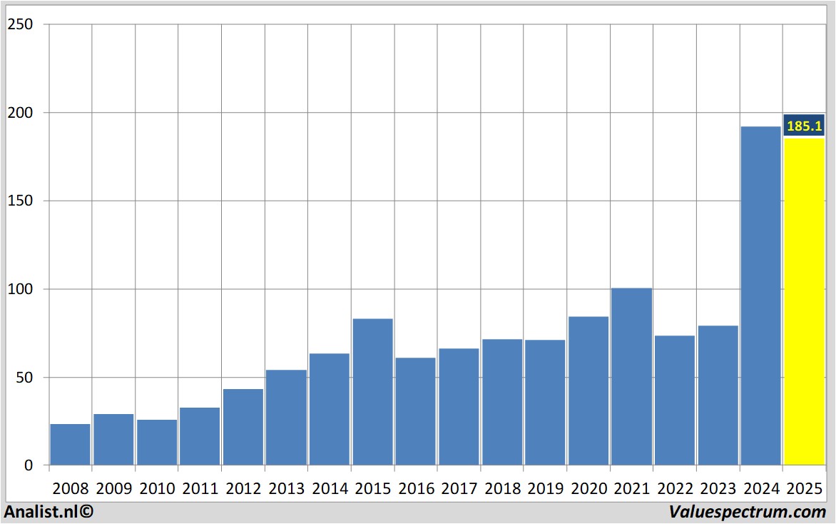 Equity Research ucb