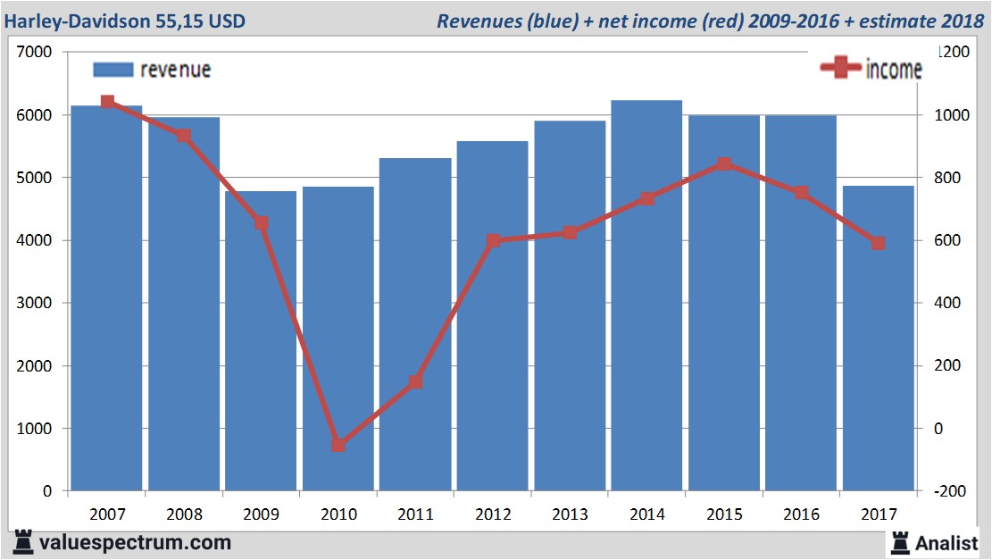 Equity Research