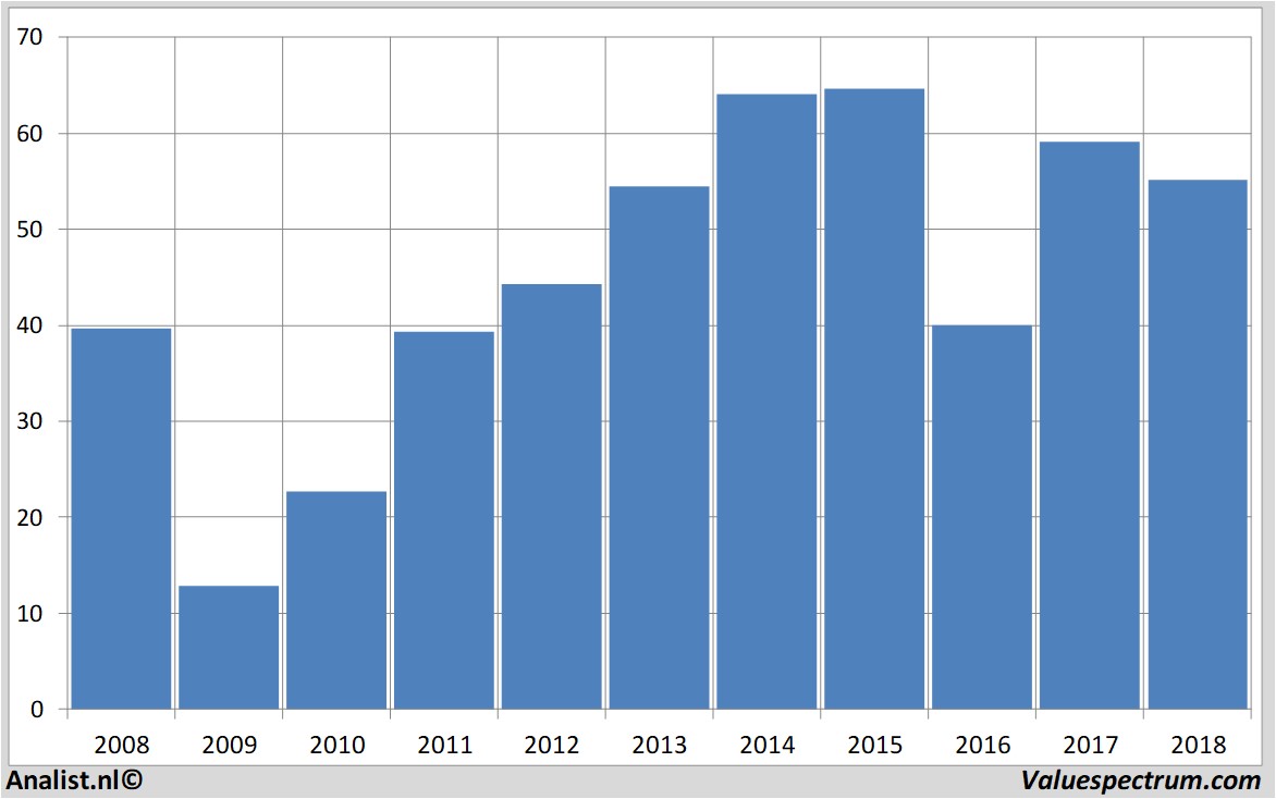 Equity Research harley-davidson