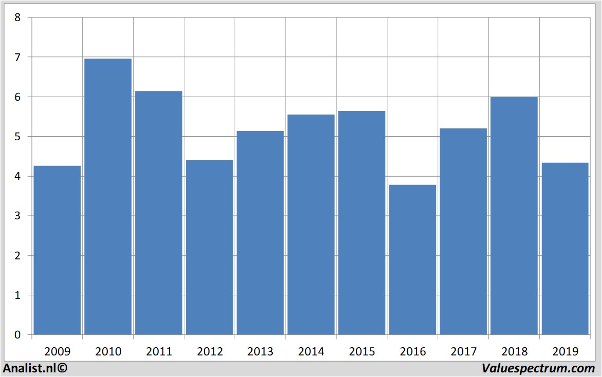 Aktienanalysen bancosantander