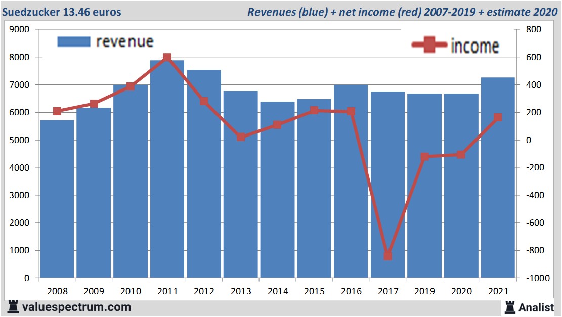 fundamantele data