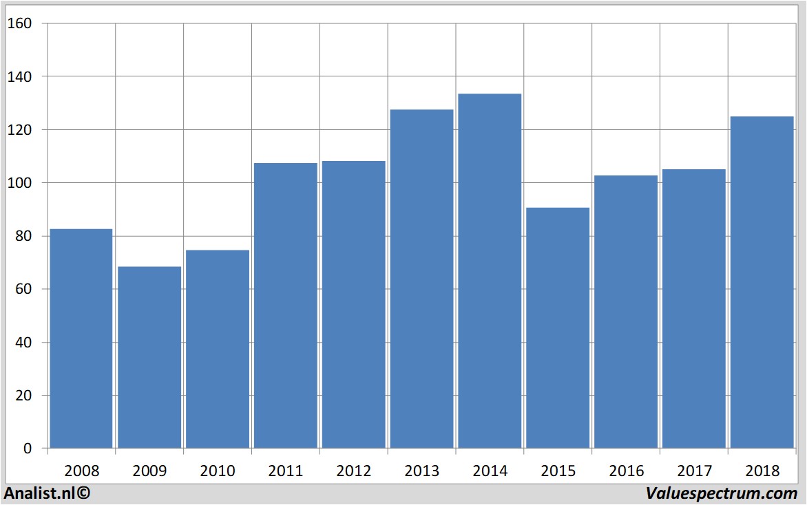 Aktienanalysen chevron