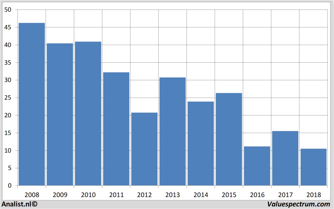 Aktienanalysen deutschebank