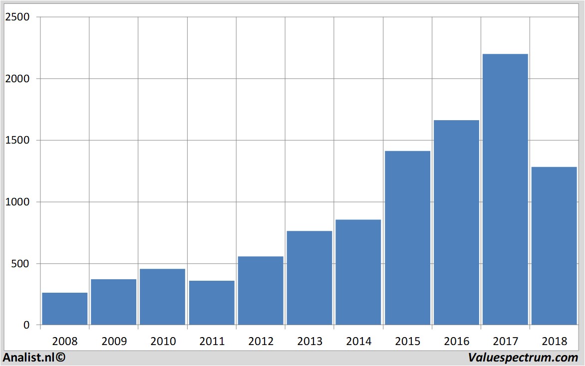 Chart microfocusinternational