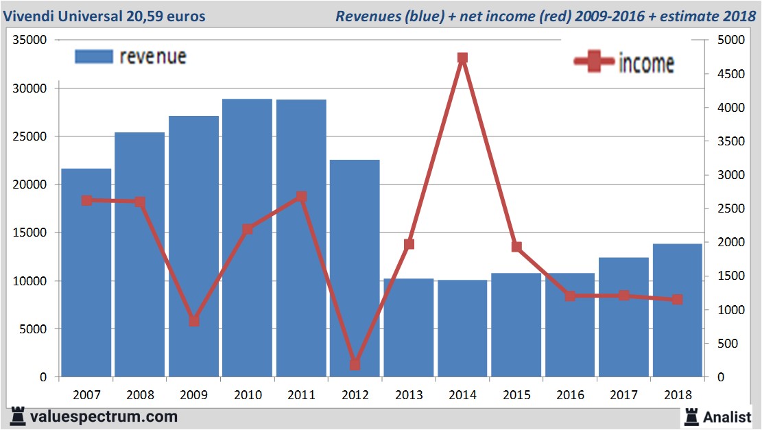 Equity Research