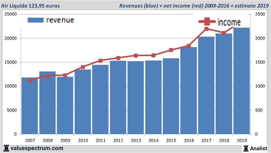 Equity Research