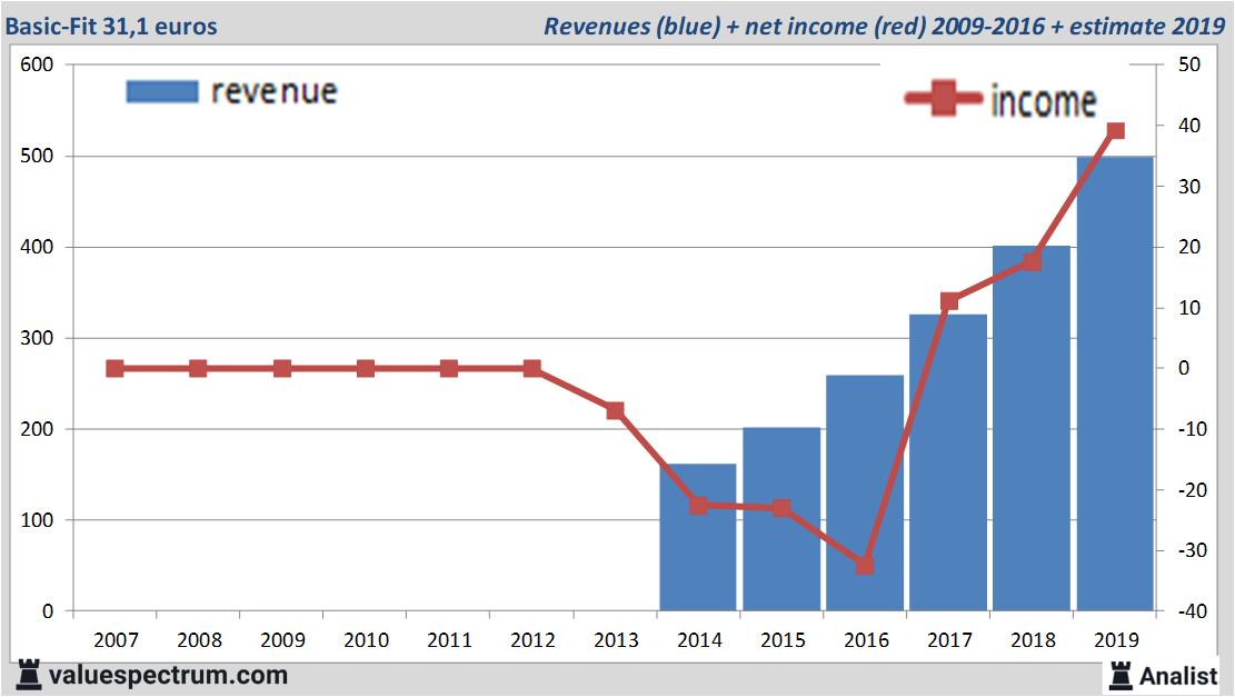 Equity Research