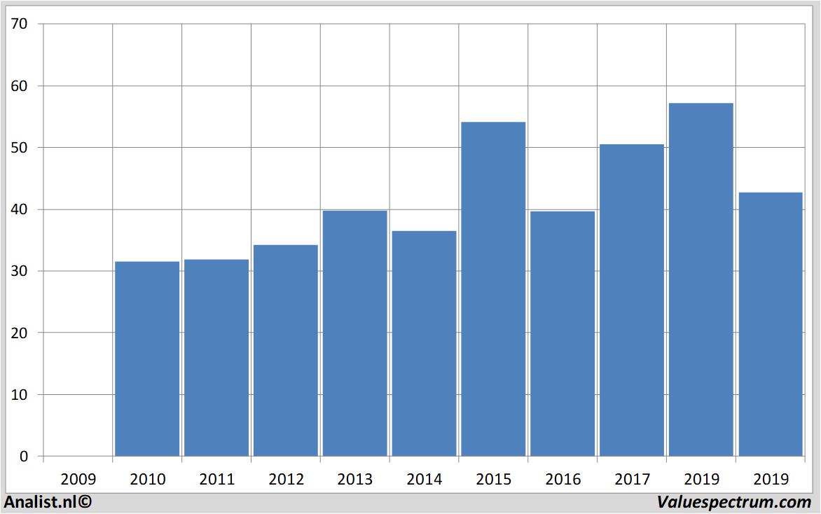 Aktienanalysen juliusbaer