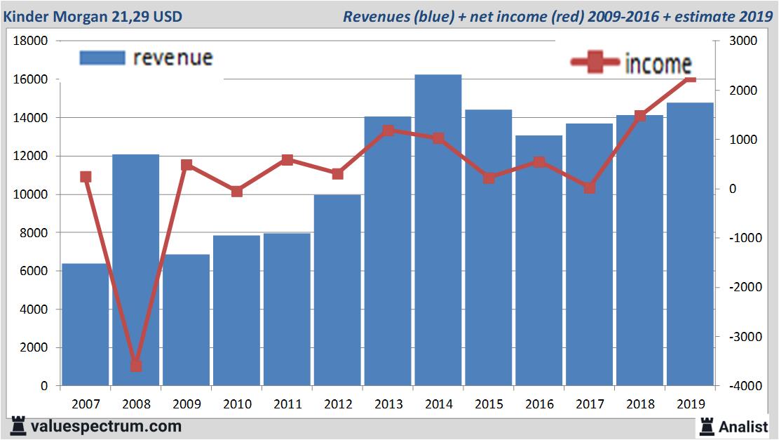 Equity Research