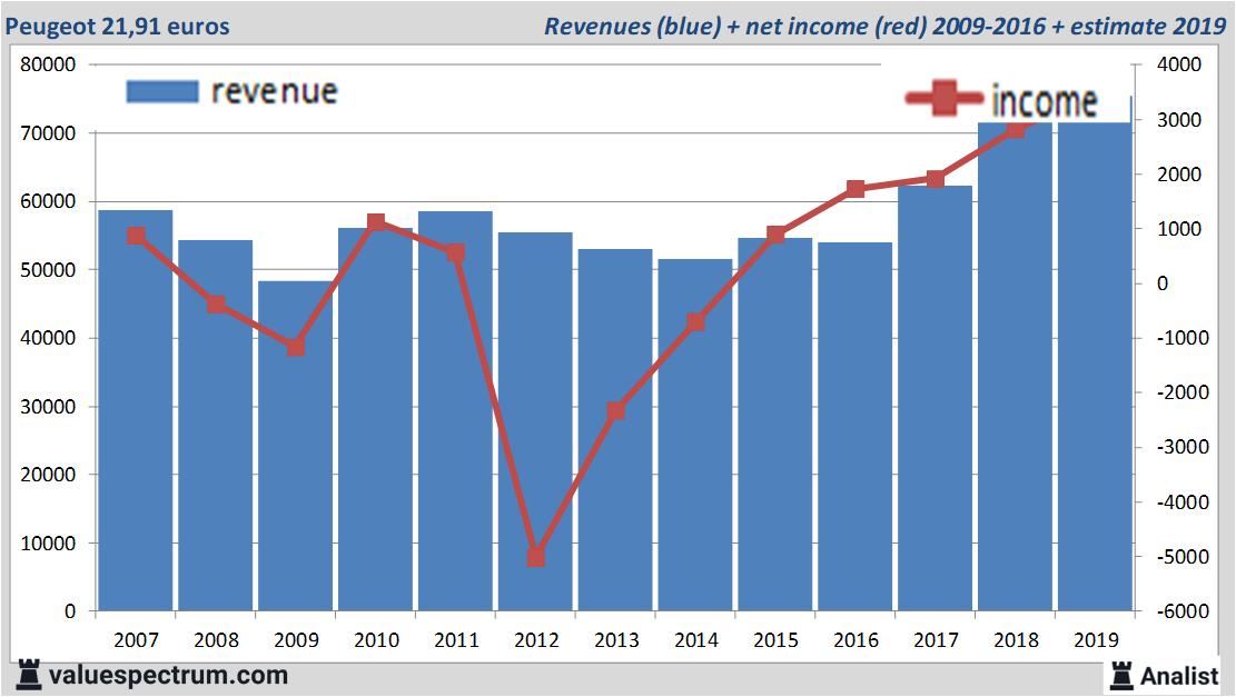 Equity Research