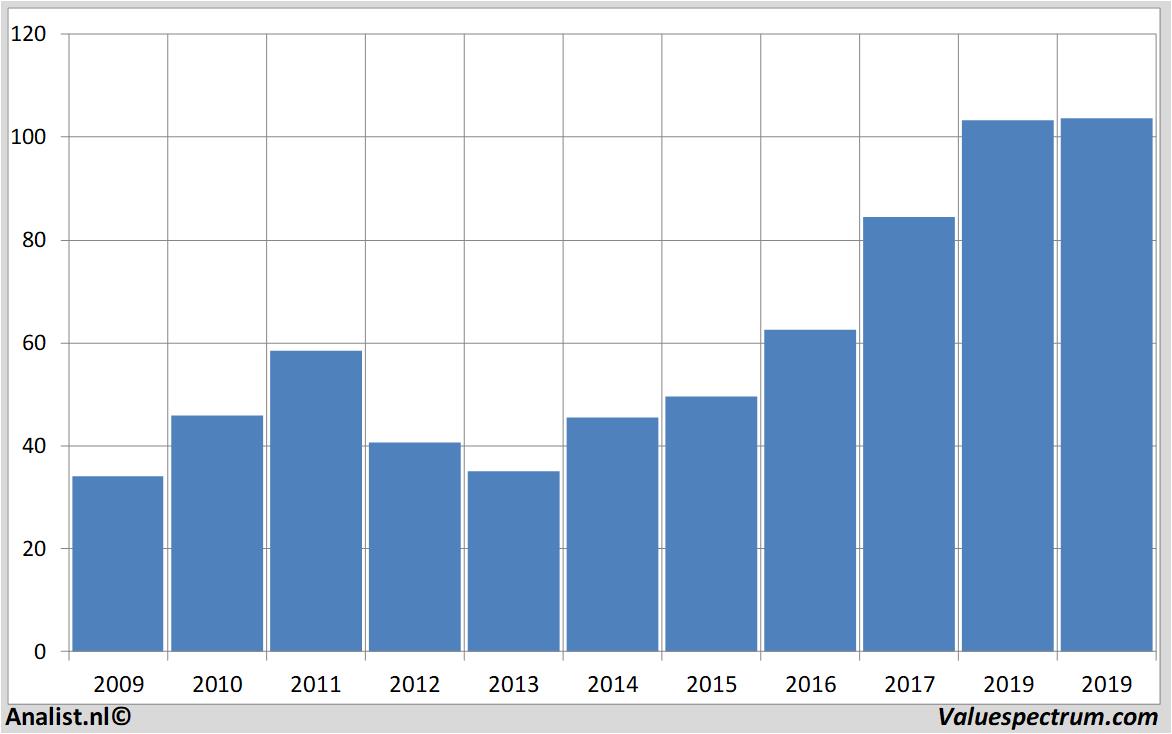 Analysten erwarten mehr Umsatz Rheinmetall Valuefokus.de