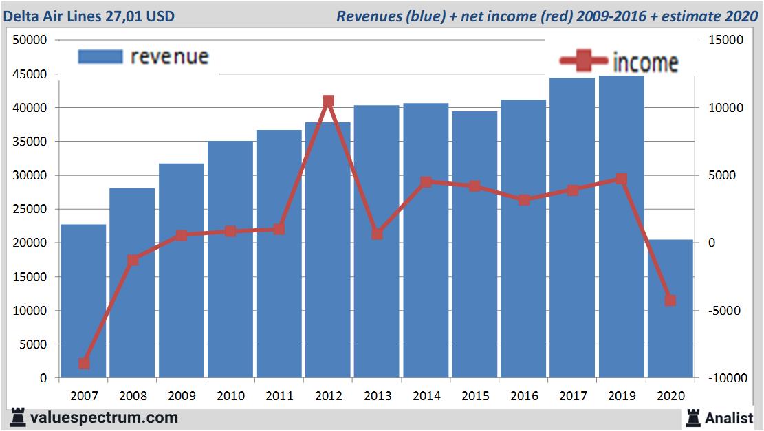 Equity Research