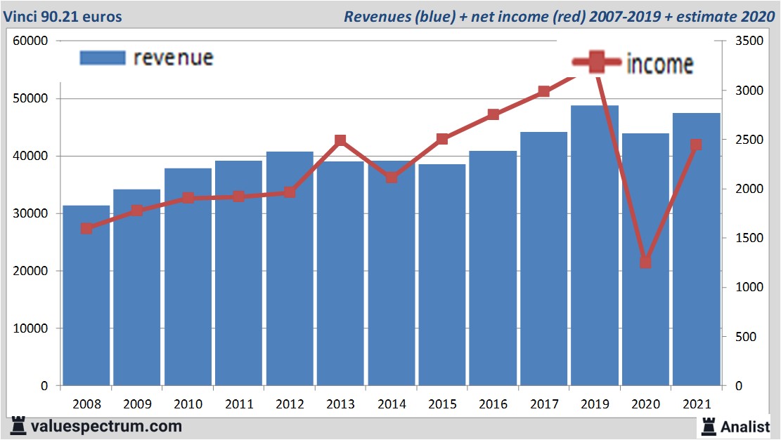 financi&amp;amp;euml;le analyse