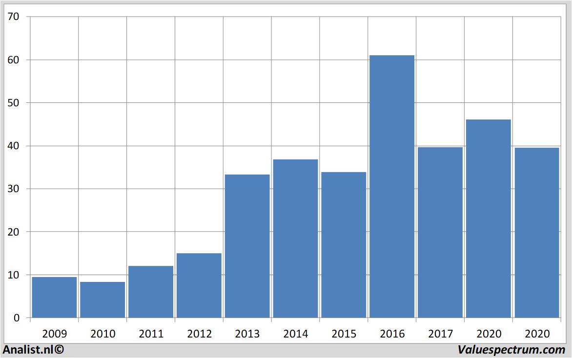 Aktienanalysen arganinc