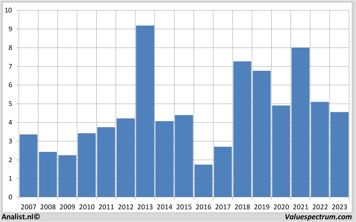 Equity Research rfindustries